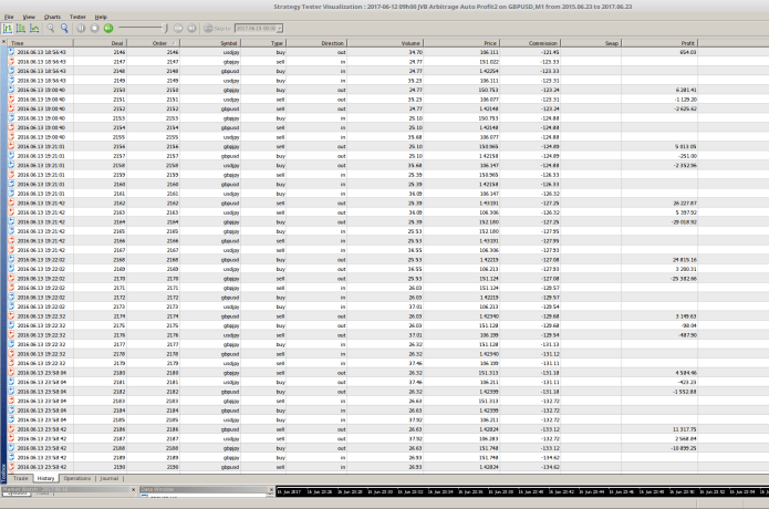 High Profit Automated Forex Triangular Arbitrage Indiegogo - 