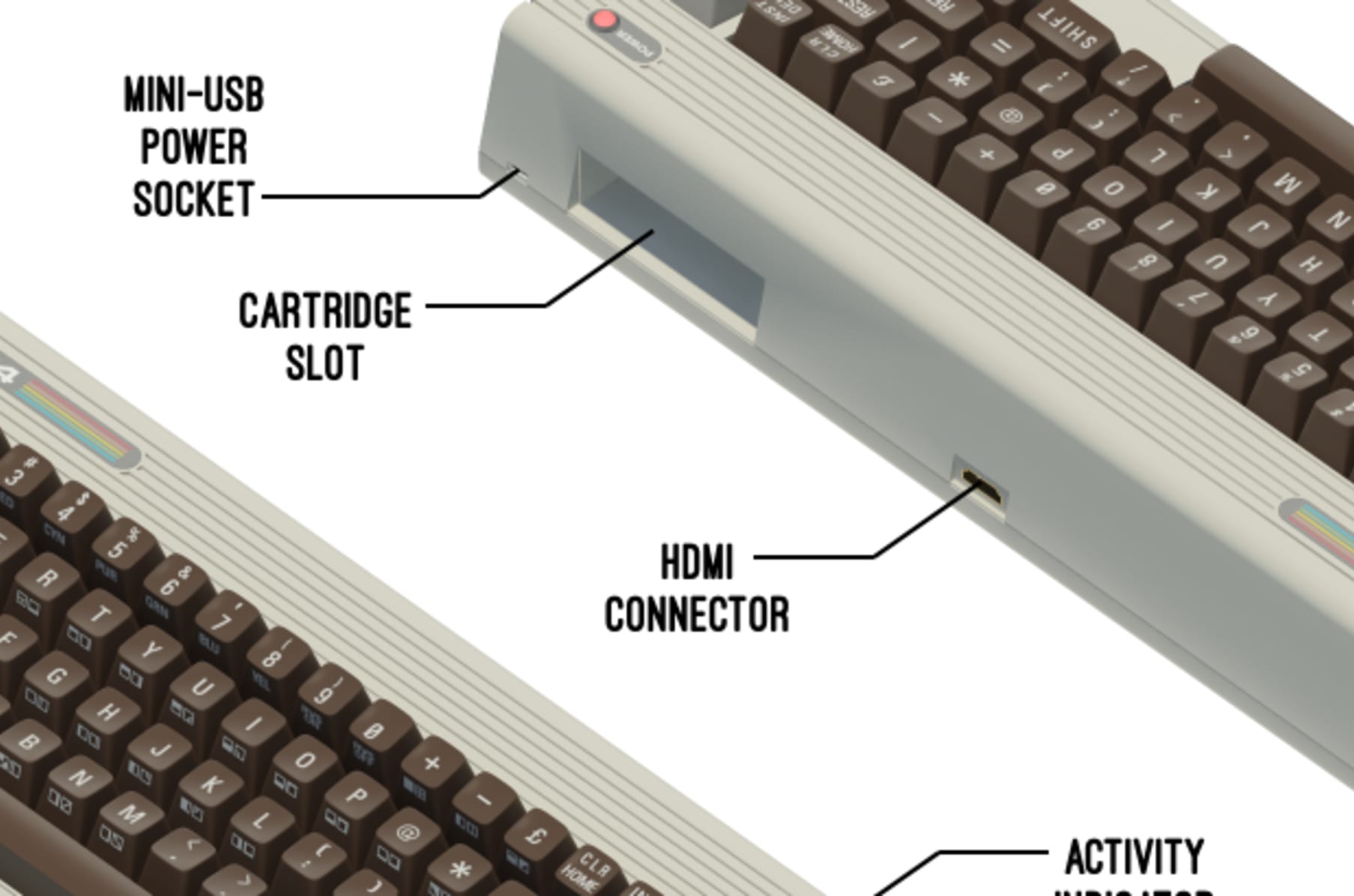 Thec64 2025