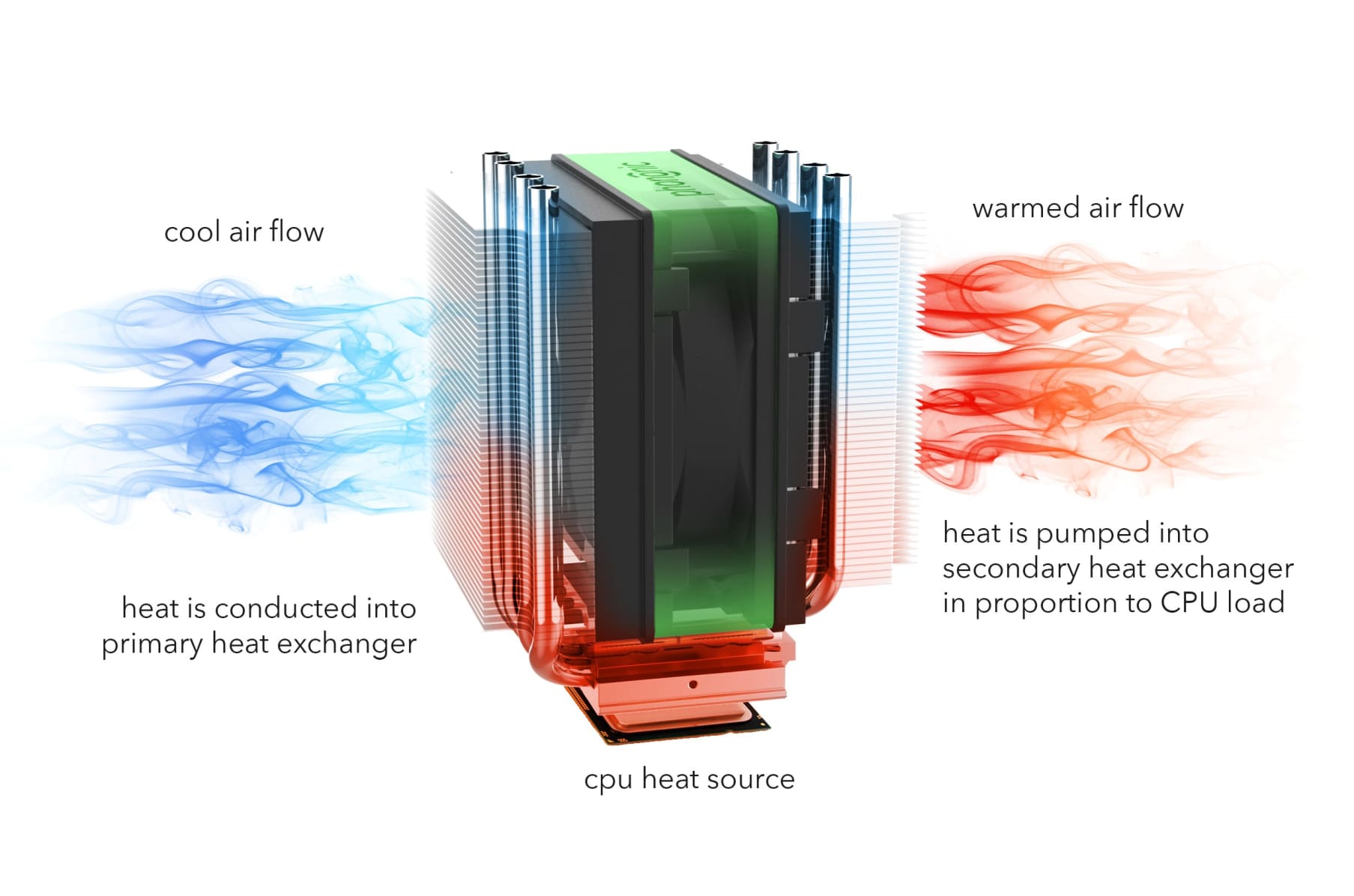 Hex 2.0 thermoelectric cpu cooler on sale