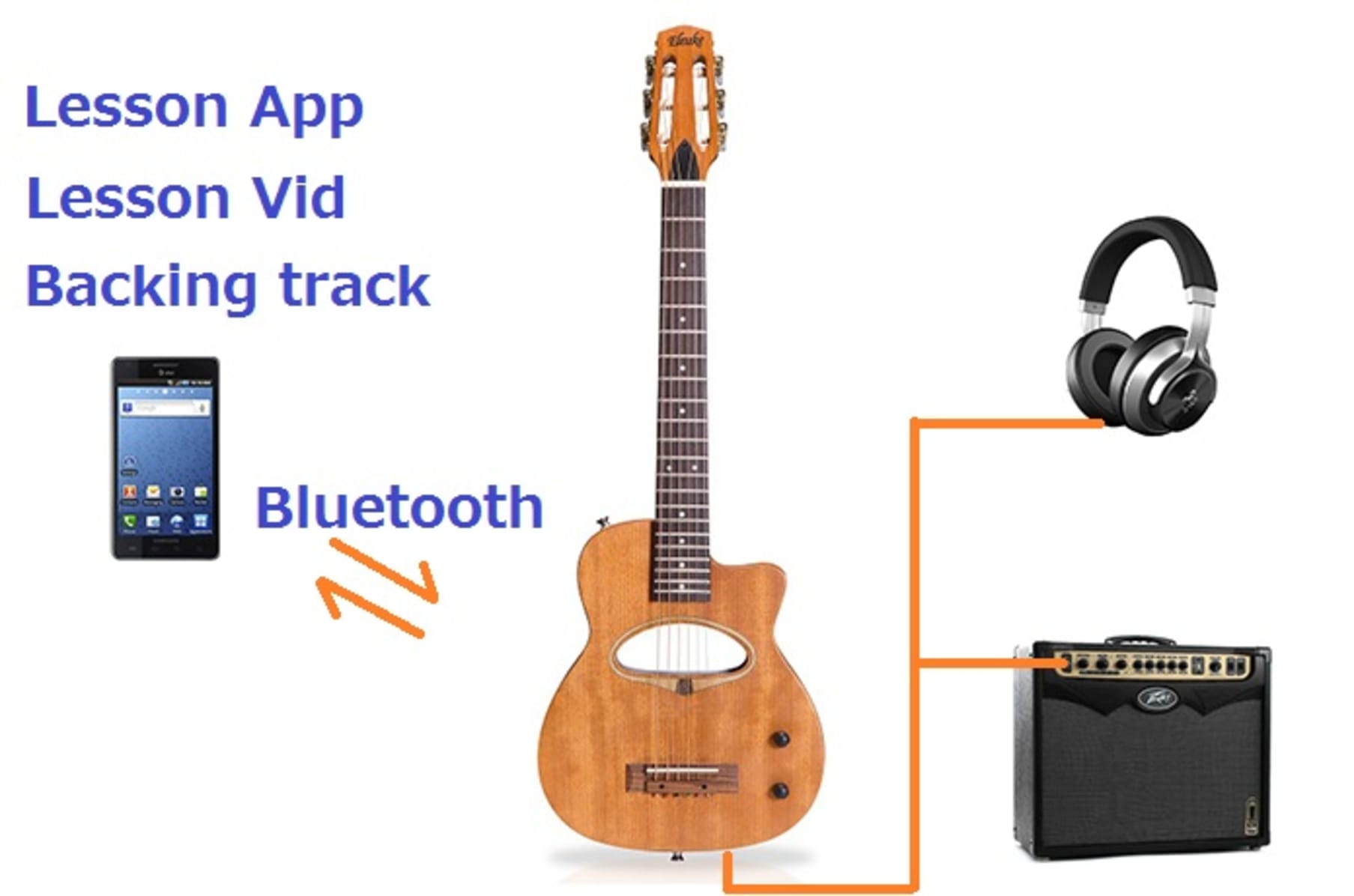 Guitar to bluetooth headphones 2025