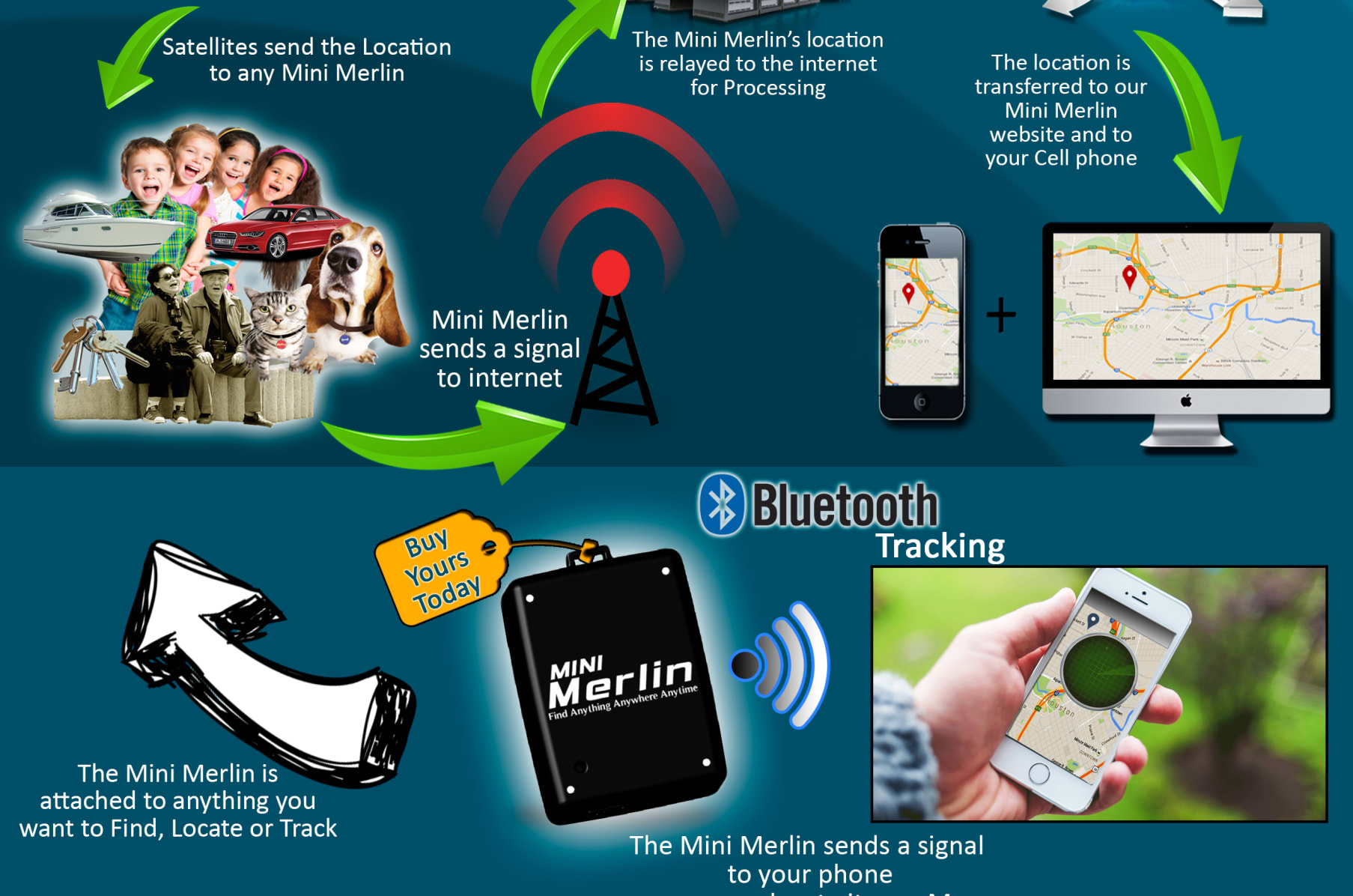 Implement Symposium engagement Mini Merlin -Unique Bluetooth, GSM, & GPS Device | Indiegogo