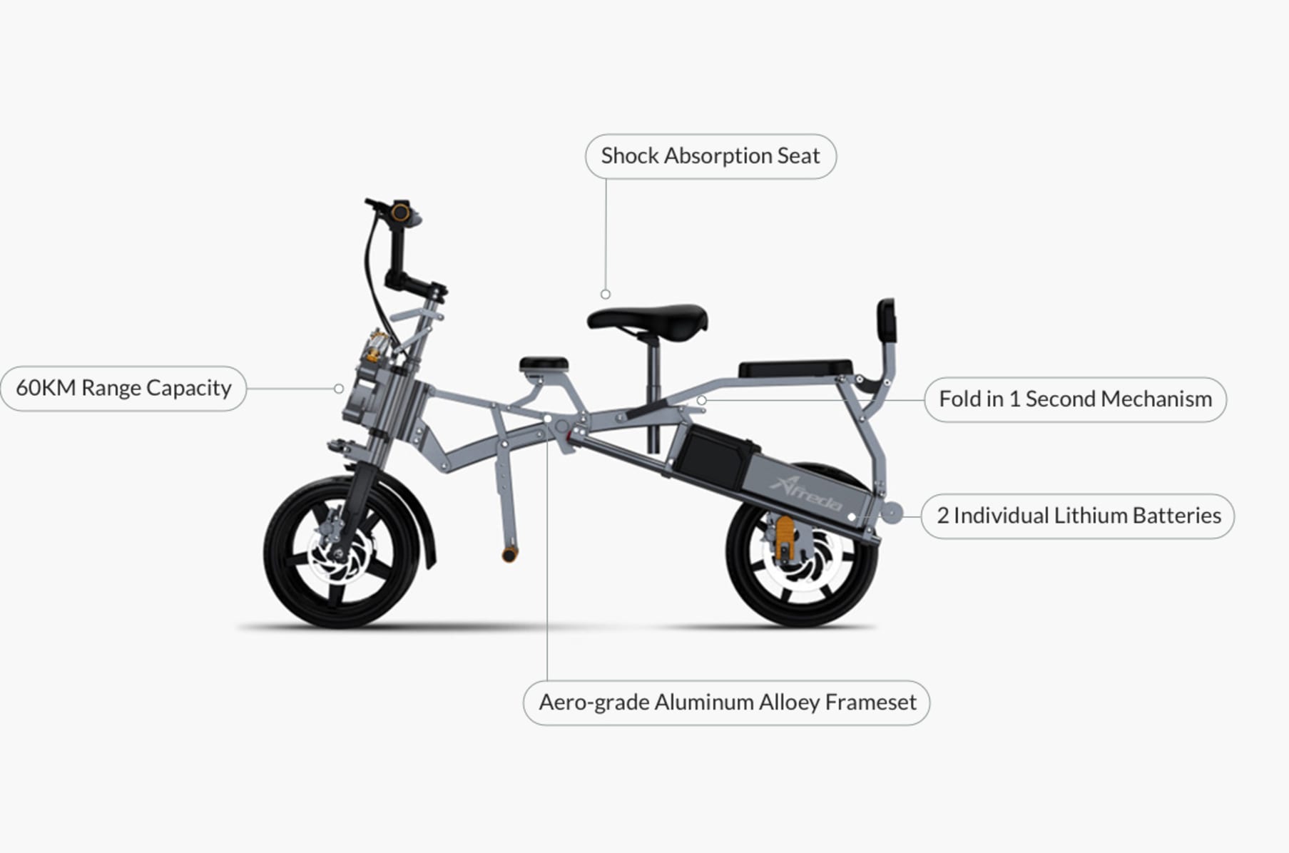1 Second Folding All Terrain Outdoor E Trike Indiegogo