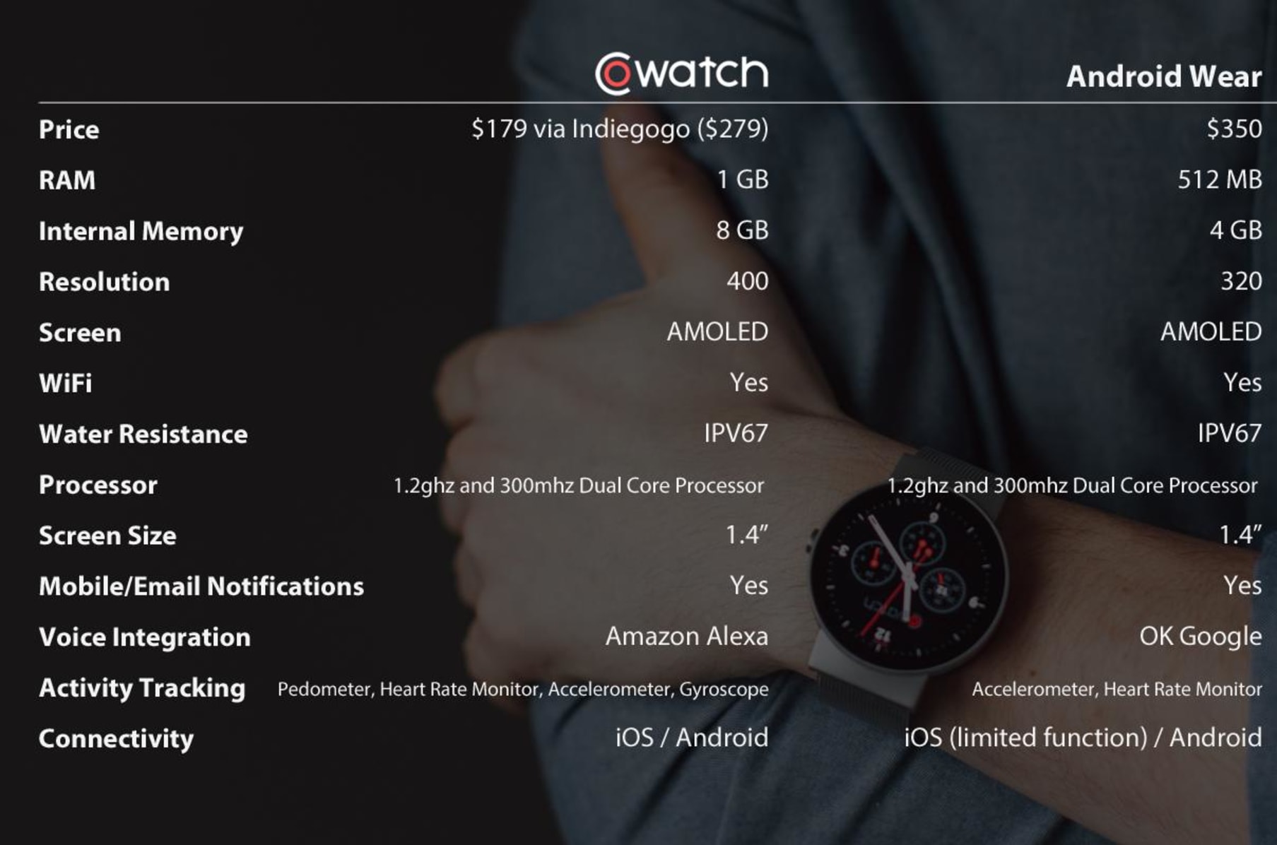 CoWatch The Most Affordable High End Smartwatch Indiegogo