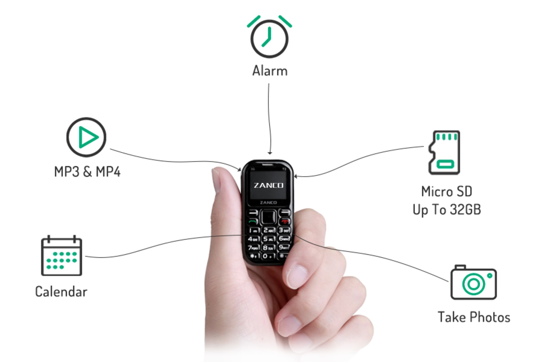 тини телефон. Zanco tiny t2. телефон zanco tiny t1. тини телефон. самый компактный телефон для бизнесменов.