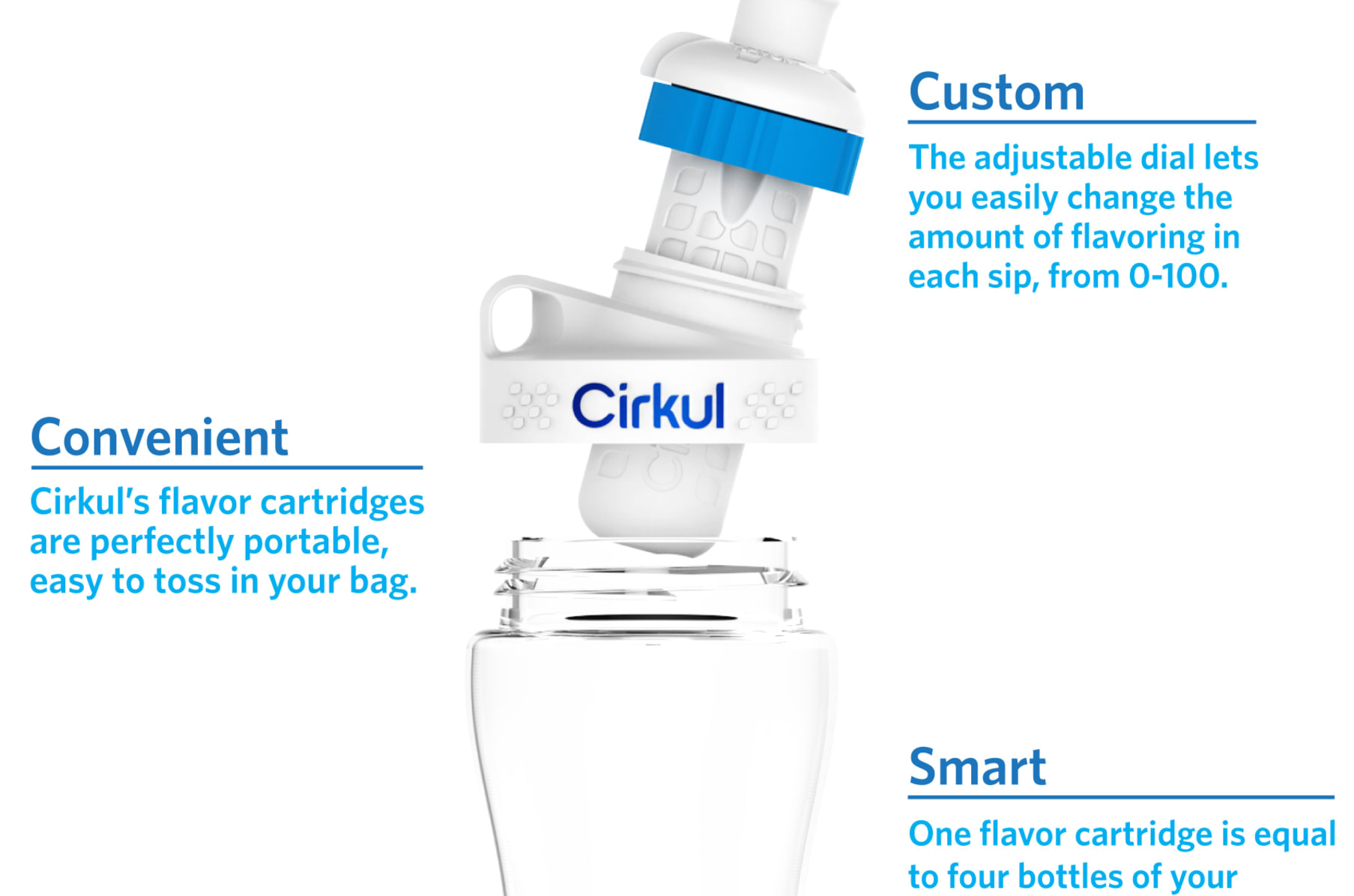 Cirkul Water Bottle Review for 2024 [+ Best Cirkul Flavors]