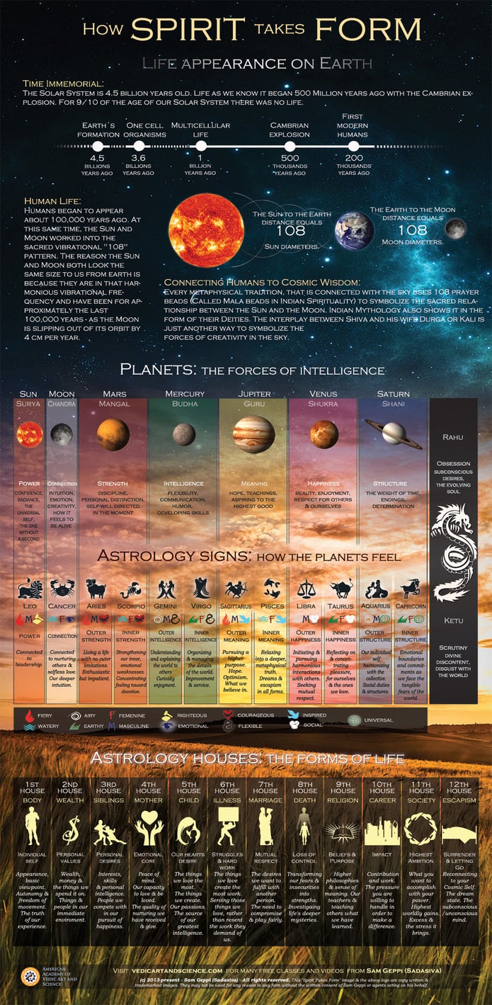 Sam's New Spiritual Astrology Book | Indiegogo