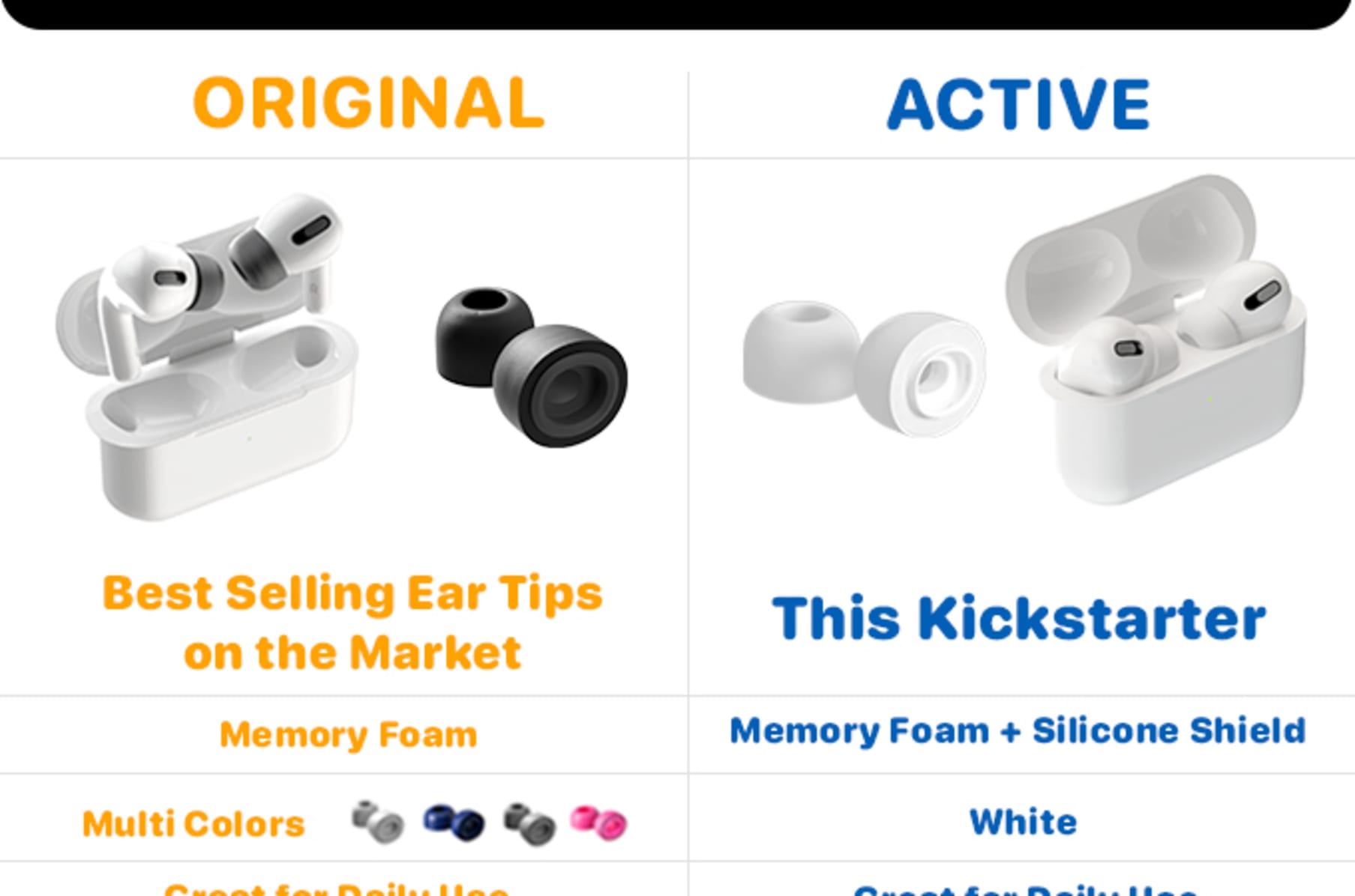 Airfoams pro active ear tips best sale