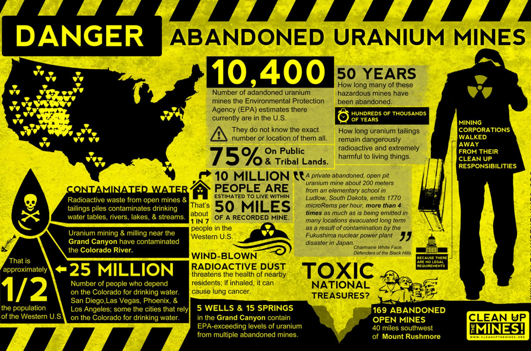Stop Foreign Uranium Mining In Our Waters Now Indiegogo