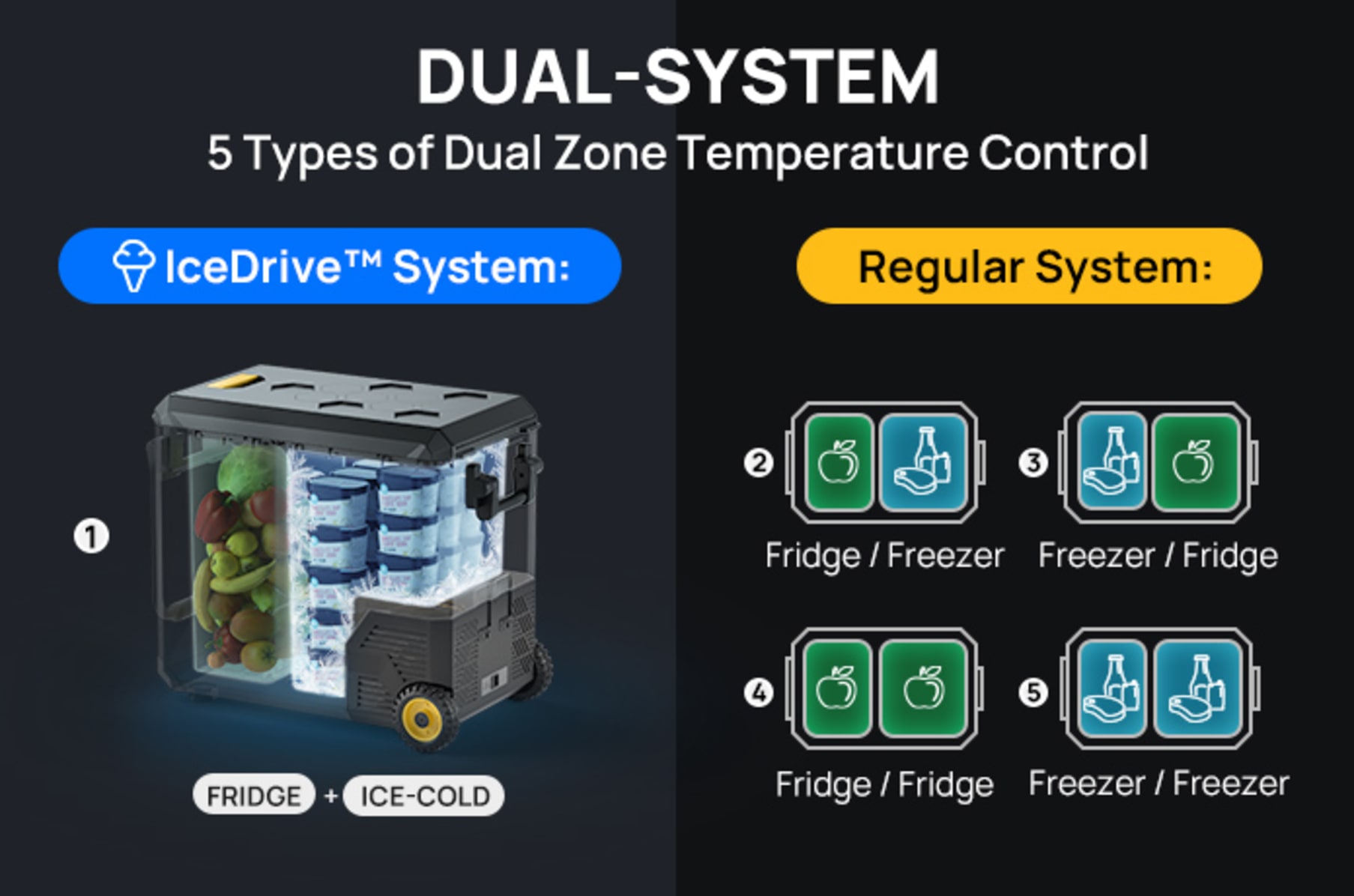 BougeRV 12 Volt Car Refrigerator Aspen 40 Pro, Dual-system & Dual-zone Car  Fridge, 43QT Portable Freezer Fridge, Compressor Cooler for Camping Truck  RV 
