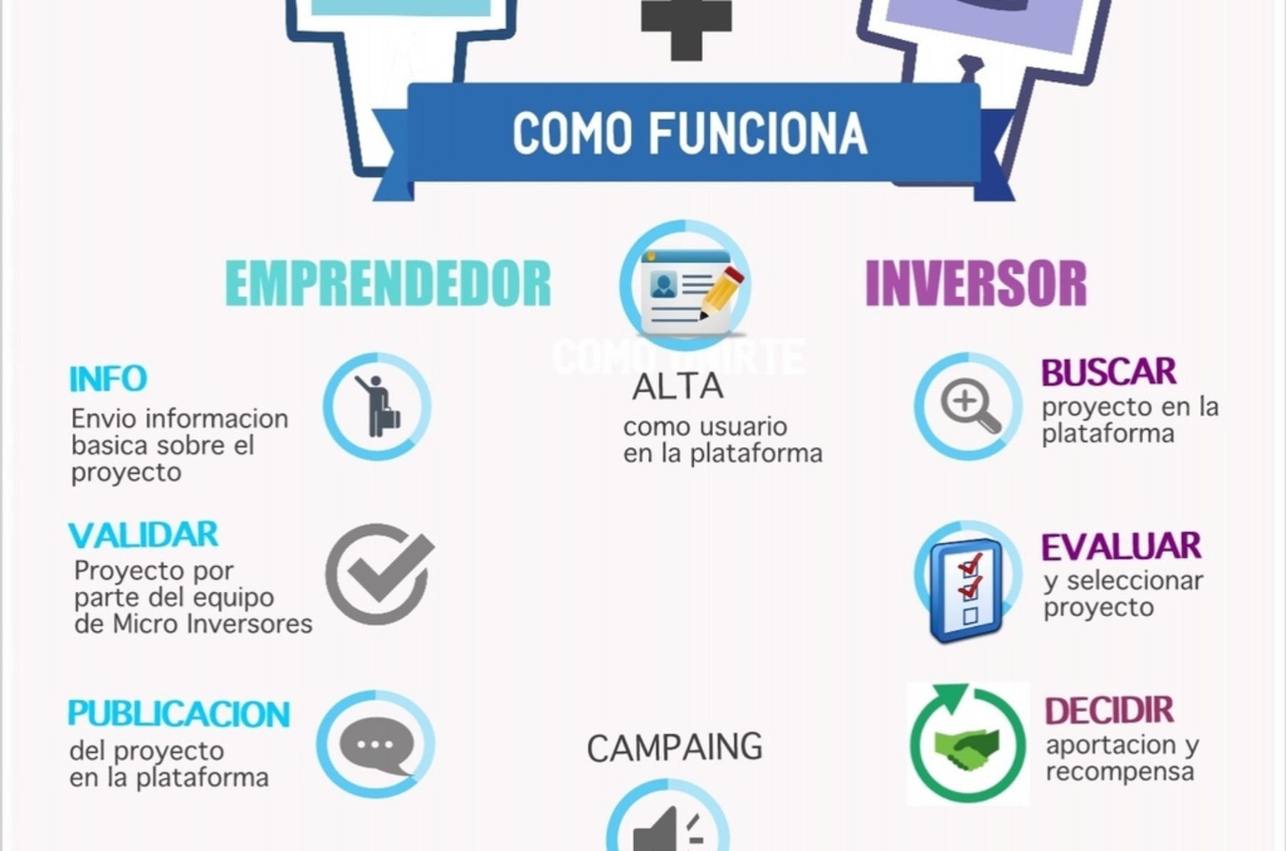 Bases Legales De La Comunicacion E Informacion Proyecto Comunitario