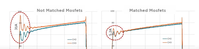 Mosfet current Share