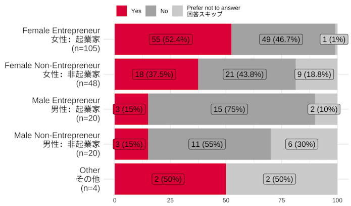 【レビューを書けば送料当店負担】 Open-Access: 論文無料化 Startup Study Harassment Sexual 健康+医学